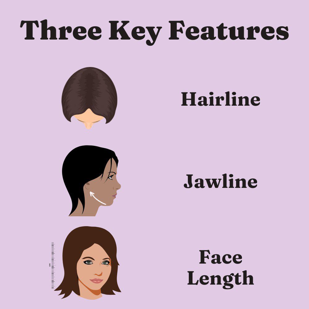 how to know your face shape